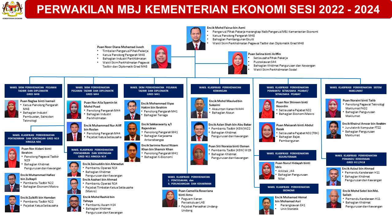 org chart