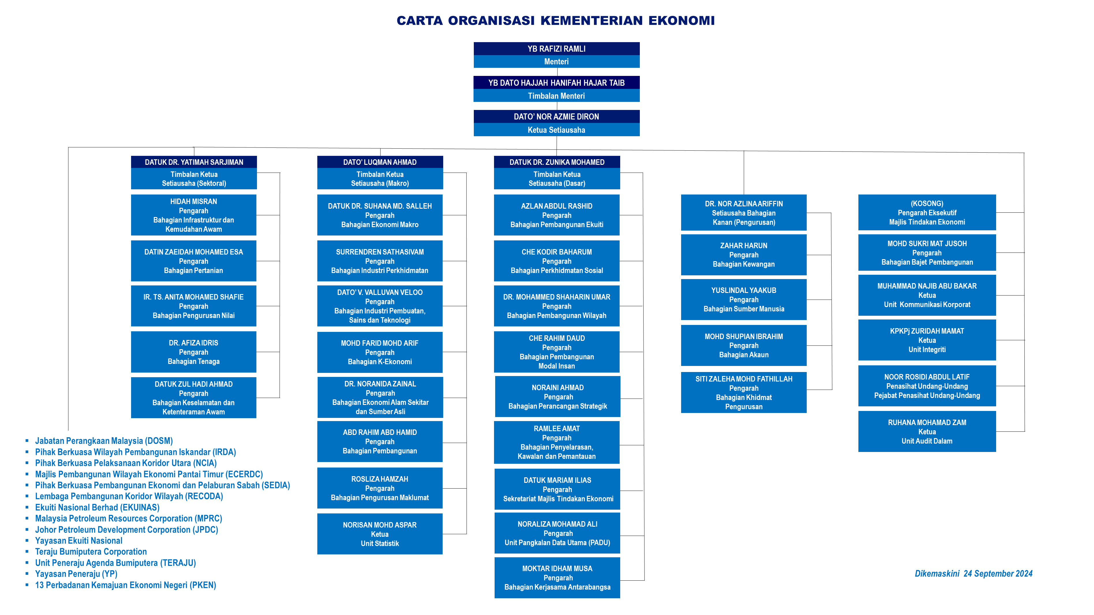 org chart