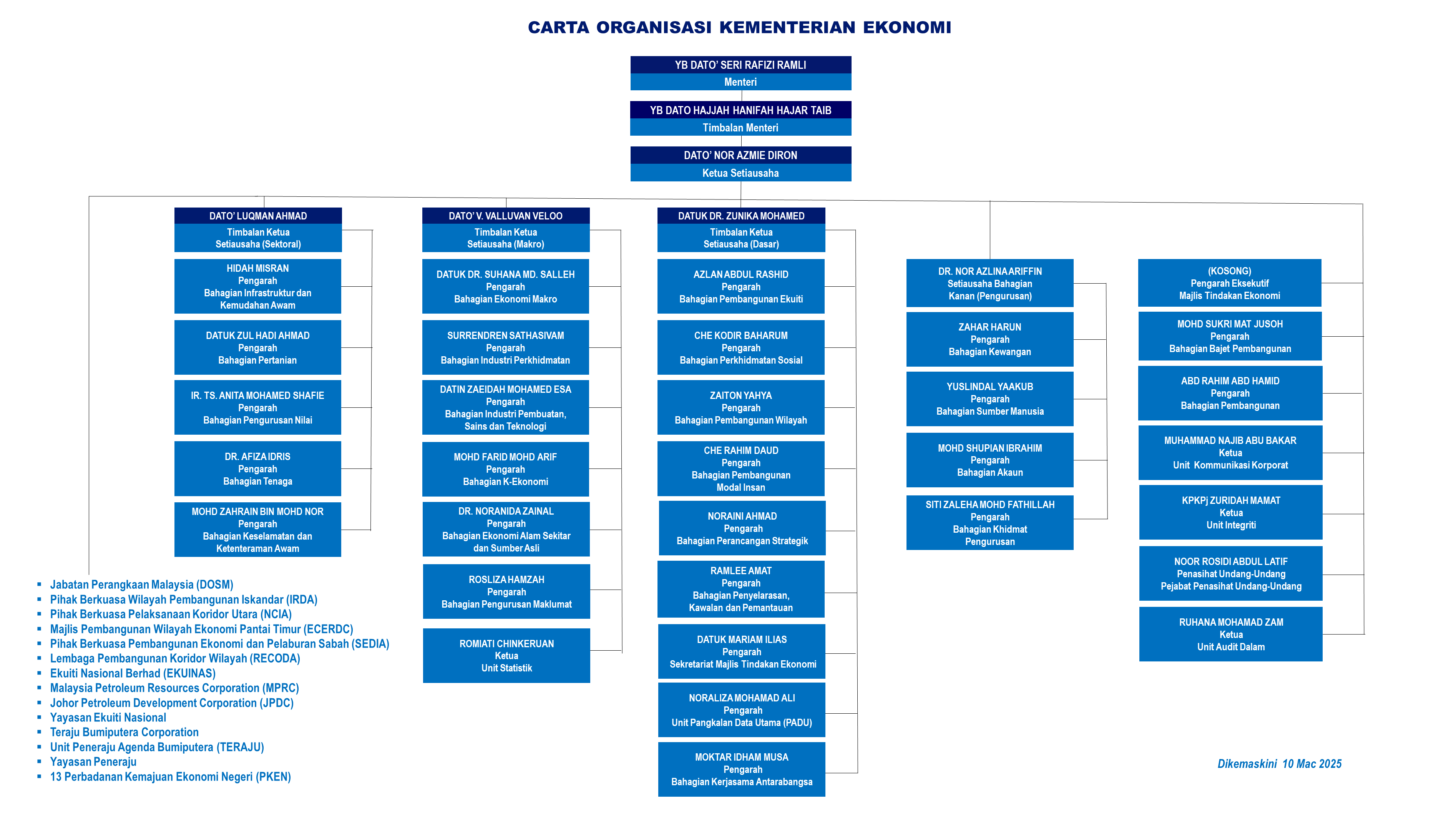 org chart