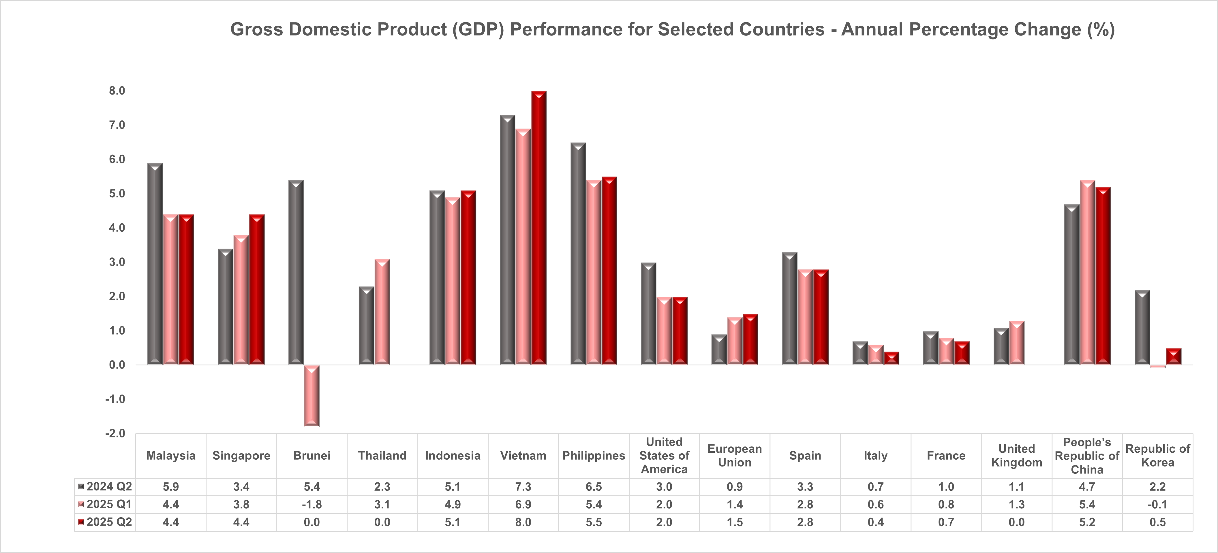 GDP