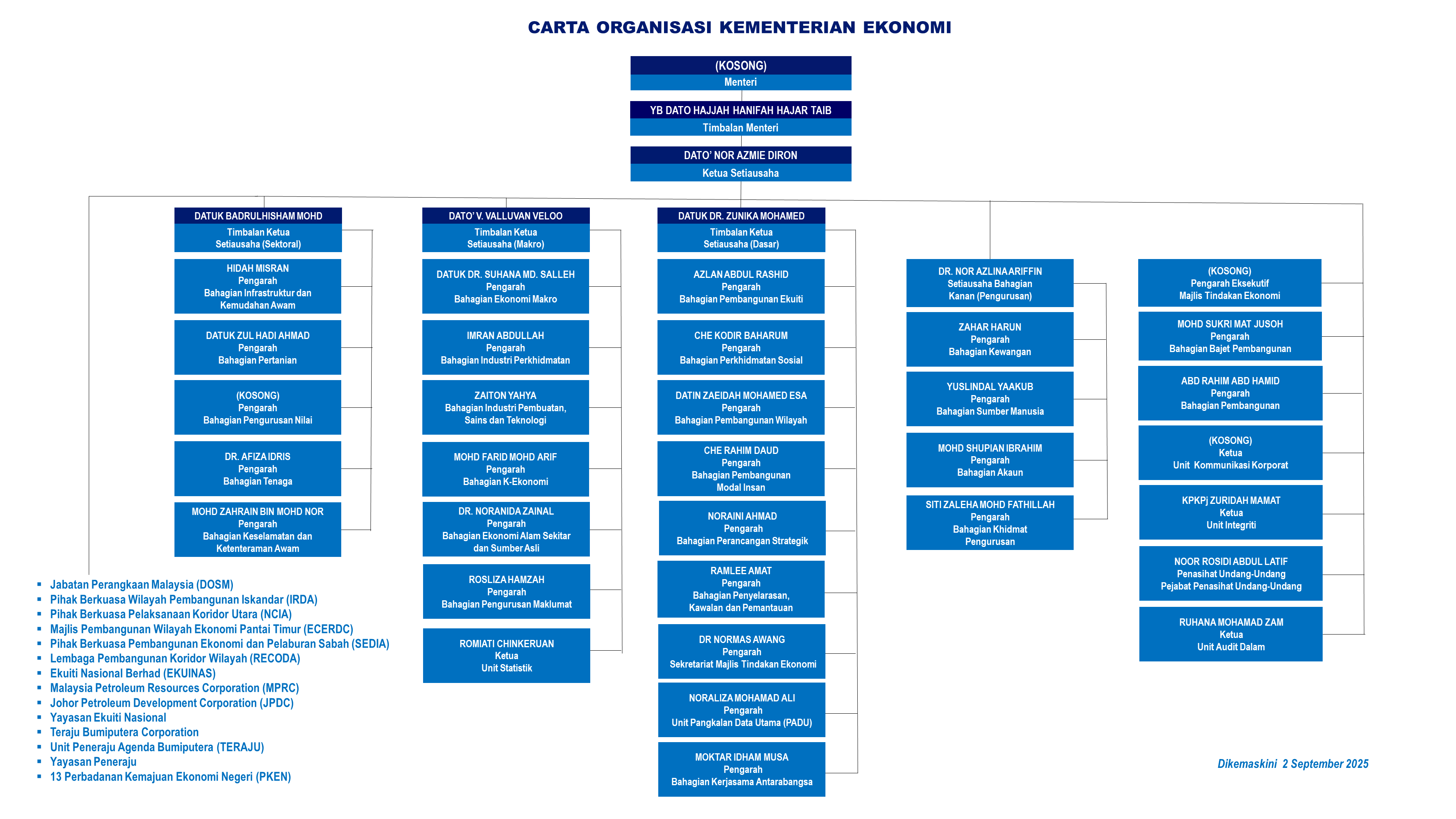org chart