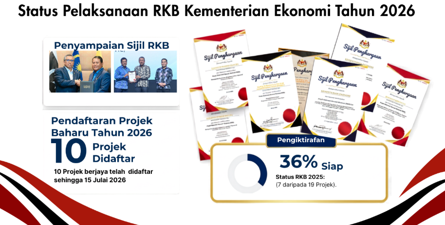 Pencapaian RKB