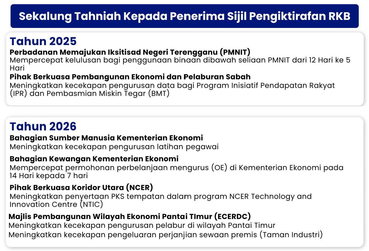 Pencapaian RKB
