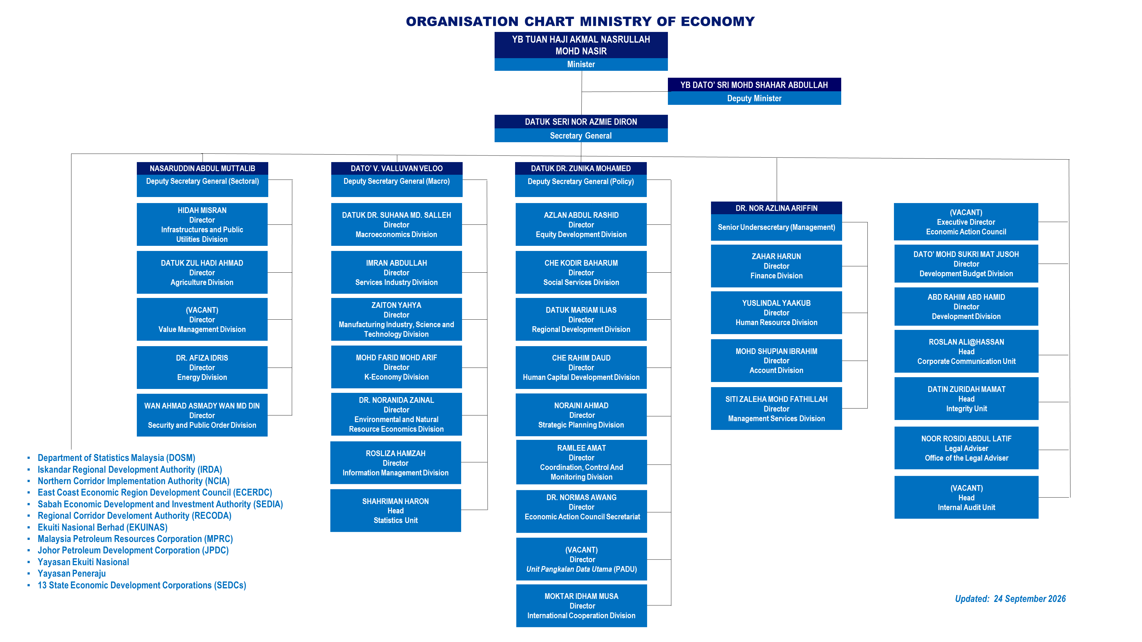org chart